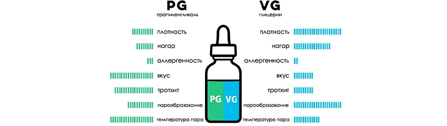 Заказать Жидкости для электронных сигарет - продвинутые американские миксы и простые